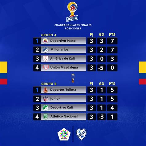 posiciones liga colombiana 2023